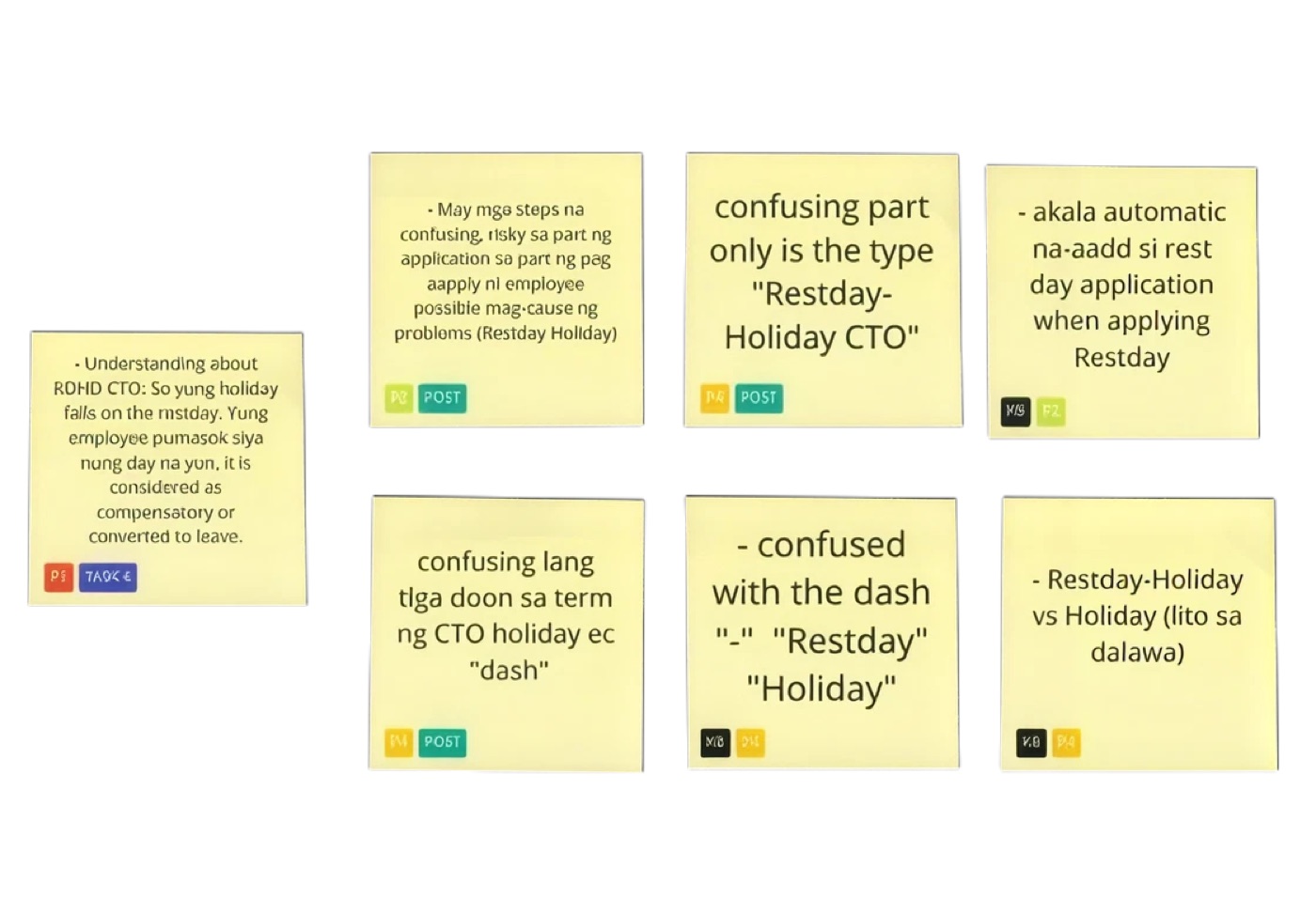 Usability test findings board.
