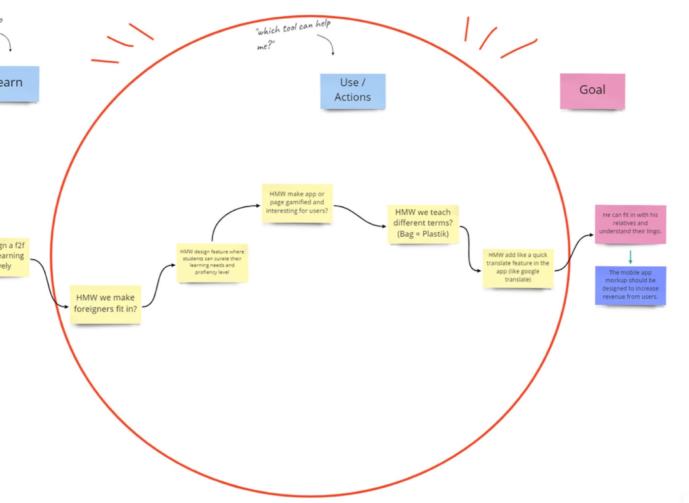 Solution sketches with dot votes.