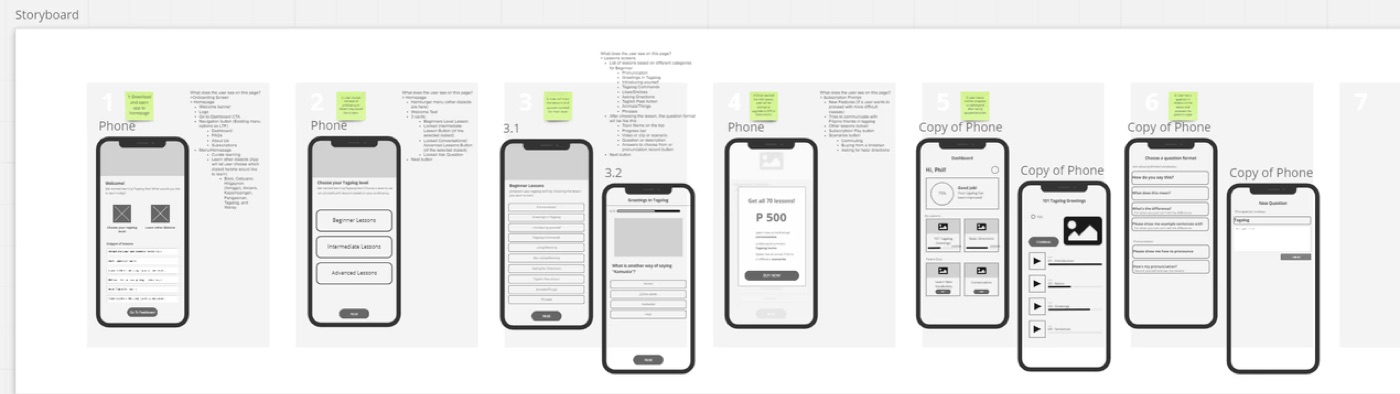 Lo-fi storyboards with a feature list per screen.